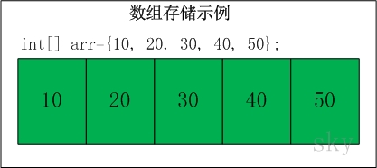 简单介绍线性表以及如何实现双链表1