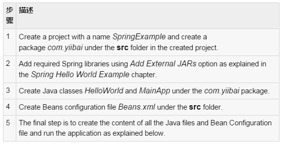 详解Java的Spring框架中bean的定义以及生命周期2