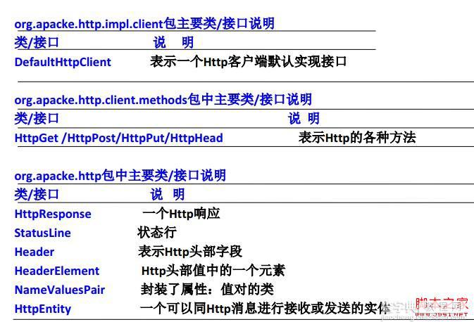 Android之网络通信案例分析2