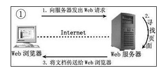 Java Web开发入门书籍实例解析(总结一)3