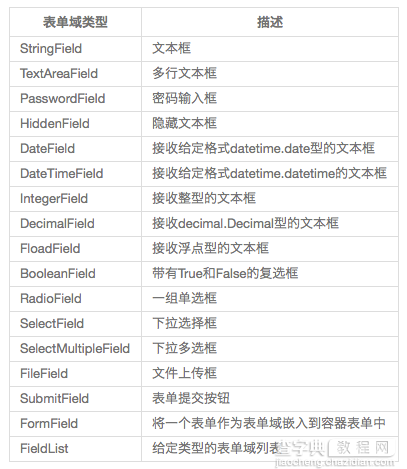 在Python的Flask框架中构建Web表单的教程1