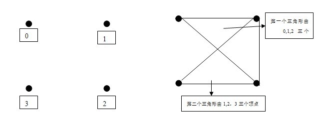 Android编程之OpenGL绘图技巧总结3