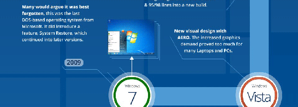 回顾30年  Windows系统发展一览6