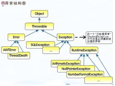 Java_异常类(错误和异常,两者的区别介绍)1