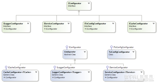 C#中实现Fluent Interface的三种方法1