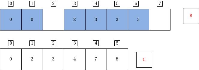 C++计数排序详解9