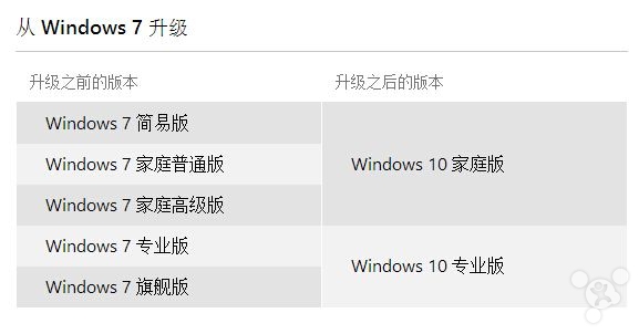 Windows 10推中国定制版   微软7月29日正式发布3