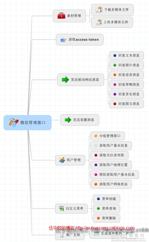 c#使用微信接口开发微信门户应用中微信消息的处理和应答5