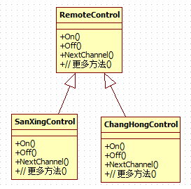 深入解析C#设计模式中对桥接模式的具体运用1