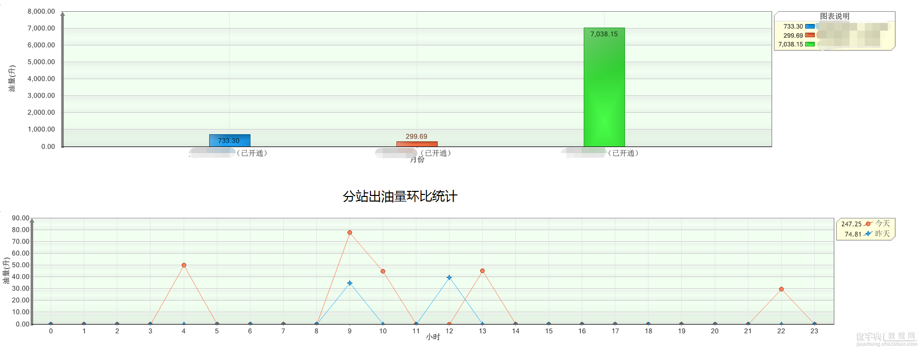 C#中dotnetcharting的用法实例详解4