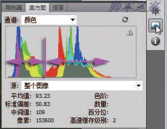 photoshop利用直方图信息完美修复严重偏暗的草原图片3