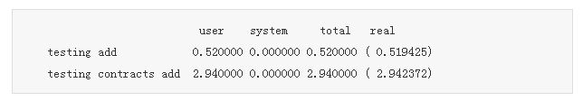 优化Ruby代码使程序运行速度提高的例子7