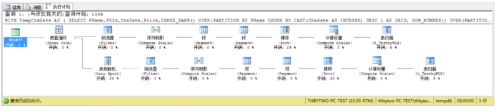 SQLServer 2008 R2中使用Cross apply统计最新数据和最近数据3