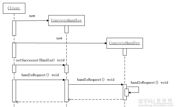 JAVA设计模式之责任链模式详解3