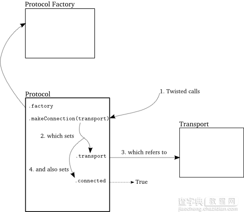 使用Python的Twisted框架构建非阻塞下载程序的实例教程3