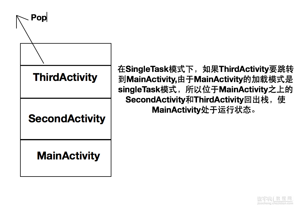 Android开发中Activity的生命周期及加载模式详解10