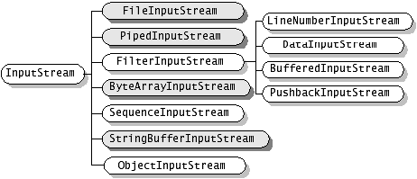 Java中的stream流的概念解析及实际运用总结2