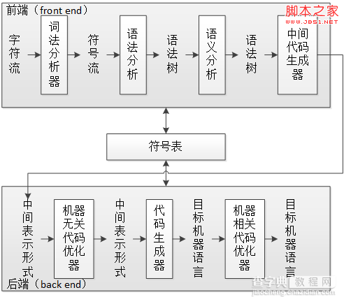 C#词法分析器之词法分析的使用详解1