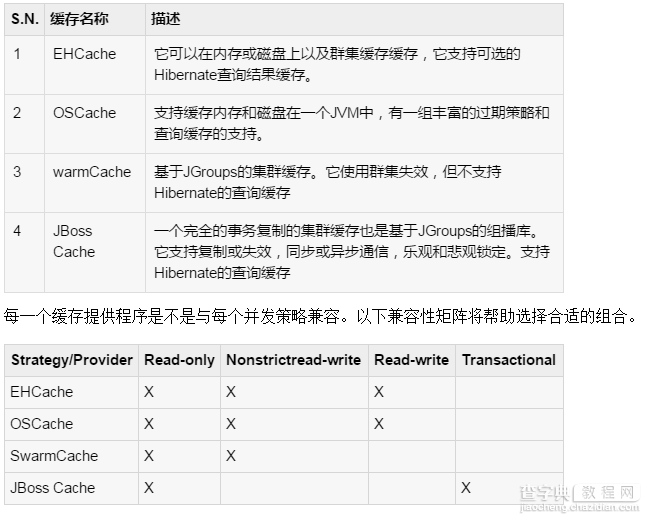 详解Java的Hibernate框架中的缓存与原生SQL语句的使用2