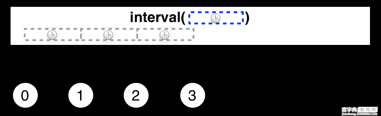 Android中用RxJava和ViewPager实现轮播图3