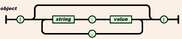 JSON for java快速入门总结学习1