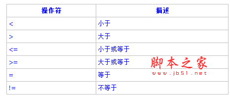 PostgreSQL教程(五)：函数和操作符详解（1）1