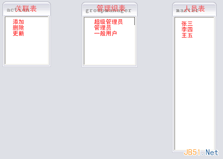 复杂系统中的用户权限数据库设计解决方案1