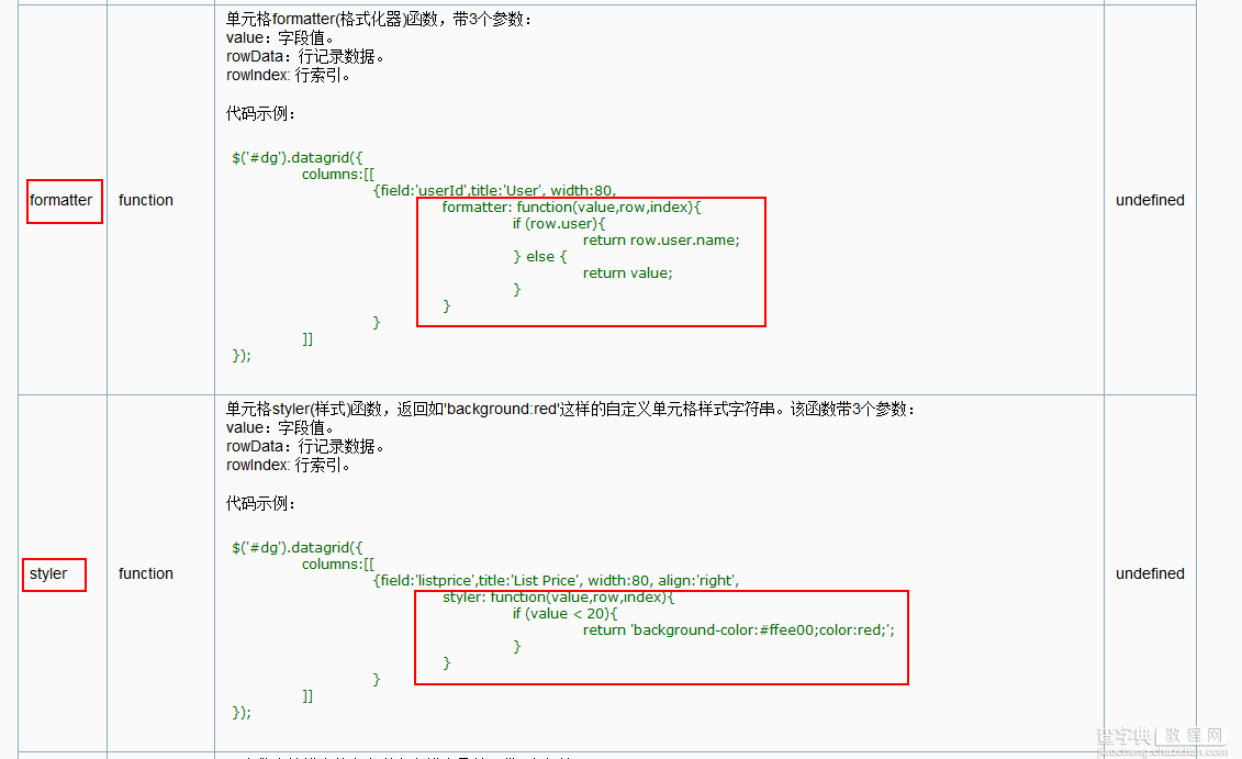 SSH框架网上商城项目第6战之基于DataGrid的数据显示8