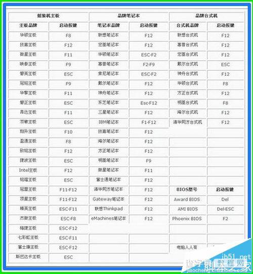 Win10系统开机蓝屏且进不了安全模式的解决办法7