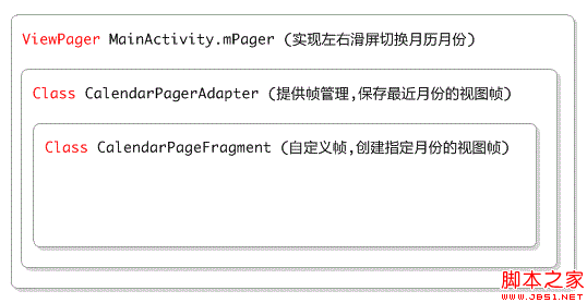 android 开发教程之日历项目实践(一)3