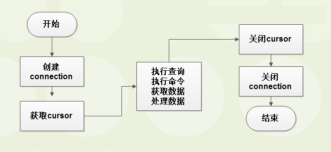 基于Python实现一个简单的银行转账操作1