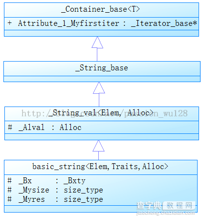 探究C++中string类的实现原理以及扩展使用1