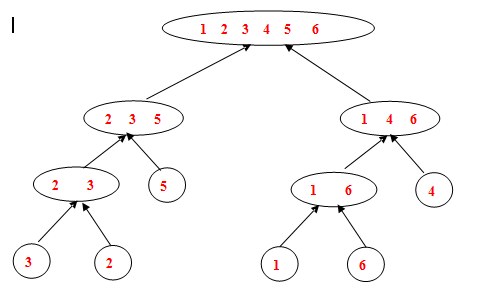 合并排序(C语言实现)2