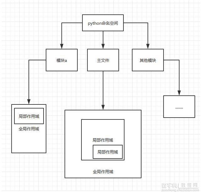 深入理解python中的闭包和装饰器3