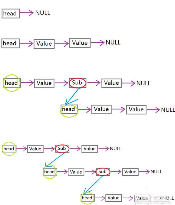 C++如何实现广义表详解1