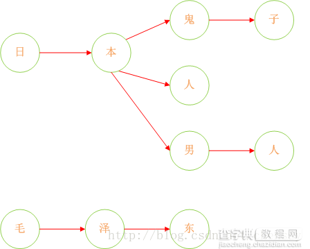 Java实现敏感词过滤实例4