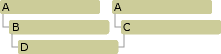 深入解析C++中的动态类型转换与静态类型转换运算符1