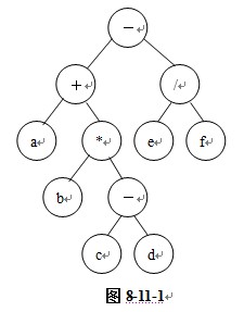 Java实现表达式二叉树1