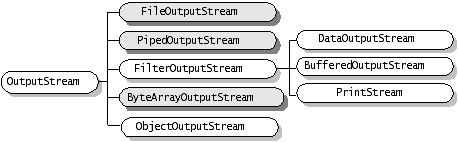 Java中的stream流的概念解析及实际运用总结3