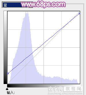 PS为坐在草地上的美女图片调制出柔美的蓝黄色12