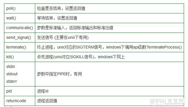 Python下的subprocess模块的入门指引2