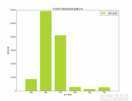 使用python绘制常用的图表4