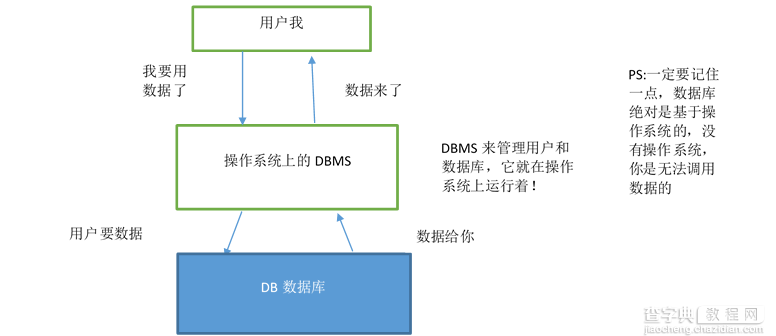 初识SQLITE3数据库1