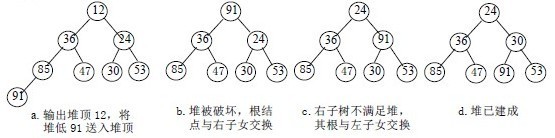 详解堆排序算法原理及Java版的代码实现4