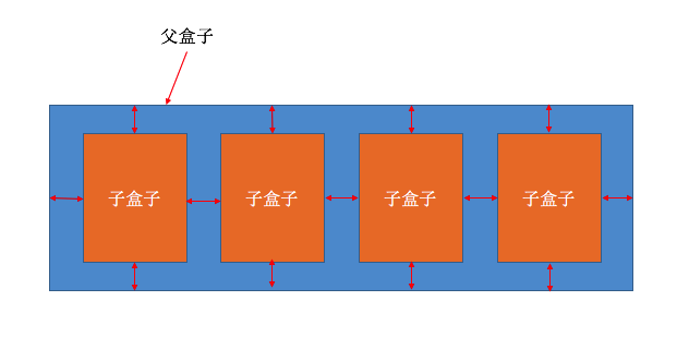 IOS React Native FlexBox详解及实例1