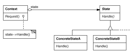 详解C++设计模式编程中对状态模式的运用1