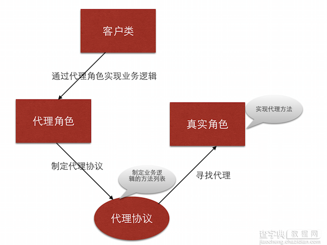 IOS封装自定义布局的方法1