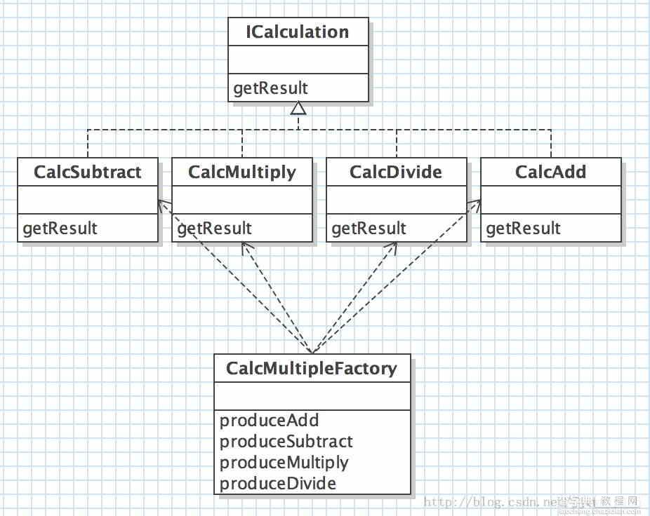 Java设计模式编程中简单工厂与抽象工厂模式的使用实例2