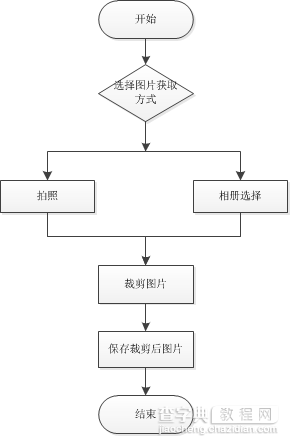 Android实现拍照、选择图片并裁剪图片功能4