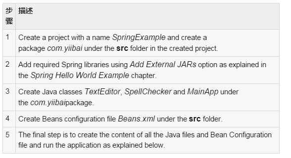 深入解析Java的Spring框架中bean的依赖注入1